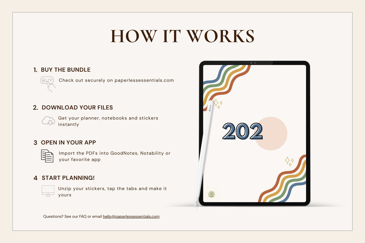 An infographic titled 'HOW IT WORKS' explains how a digital planner bundle works, showing a tablet mockup displaying a page with the number 202 and colorful wavy lines, alongside four steps for buying, downloading, opening in an app, and starting planning.